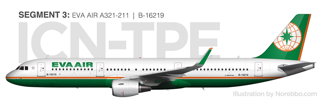 EVA Air A321 side view