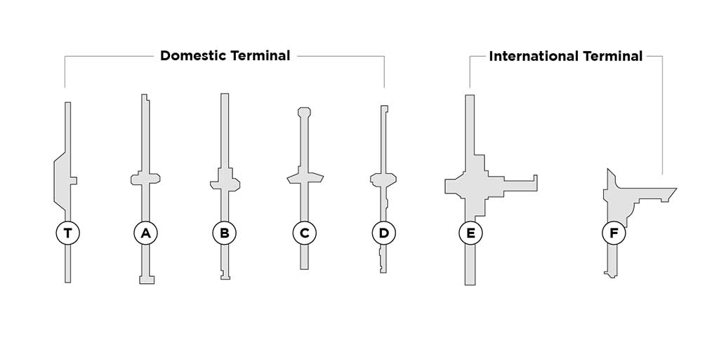 ATL terminal map